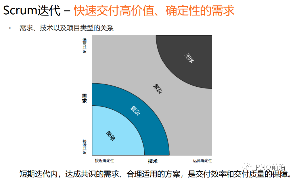 图片[28]｜敏捷项目管理所有精华就看这篇｜融云数字服务社区丨榕媒圈BrandCircle