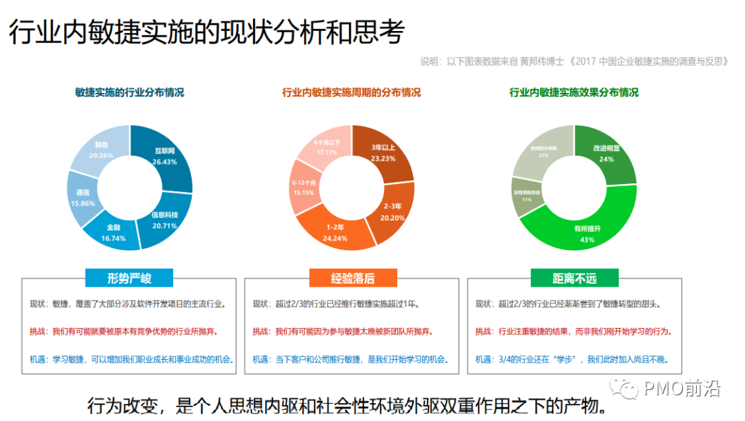 图片[4]｜敏捷项目管理所有精华就看这篇｜融云数字服务社区丨榕媒圈BrandCircle