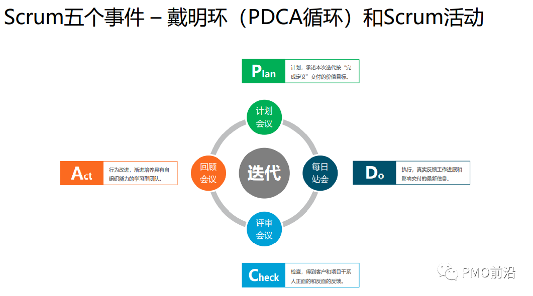 图片[35]｜敏捷项目管理所有精华就看这篇｜融云数字服务社区丨榕媒圈BrandCircle