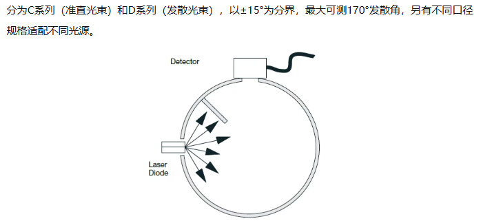 Ophir激光测量系统——智能探头+通用表头