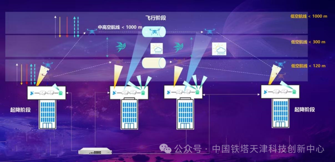低空经济网——专业的低空经济全产业链垂直门户