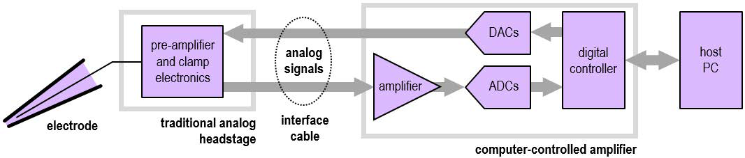 电生理设备有哪些电生理技术的新飞跃：全球最小的膜片钳放大器，可以放进衣服口袋_https://www.jmylbn.com_新闻资讯_第6张