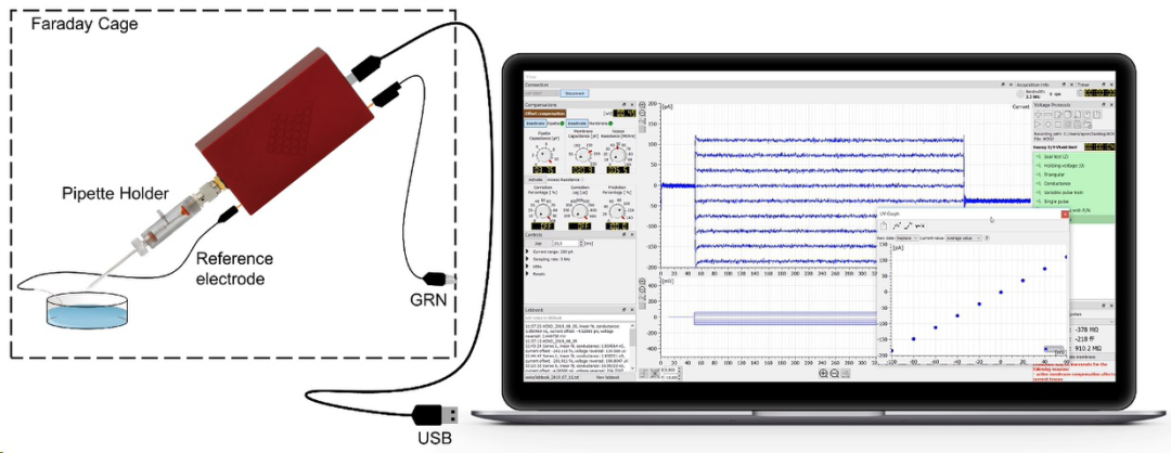 电生理设备有哪些电生理技术的新飞跃：全球最小的膜片钳放大器，可以放进衣服口袋_https://www.jmylbn.com_新闻资讯_第8张