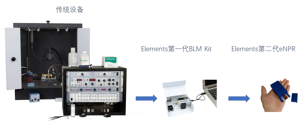 电生理设备有哪些电生理技术的新飞跃：全球最小的膜片钳放大器，可以放进衣服口袋_https://www.jmylbn.com_新闻资讯_第10张