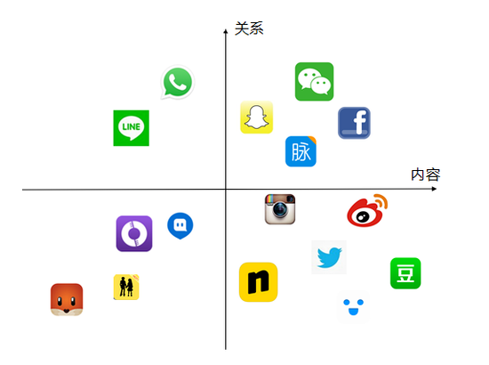 社交電商app開發(fā)