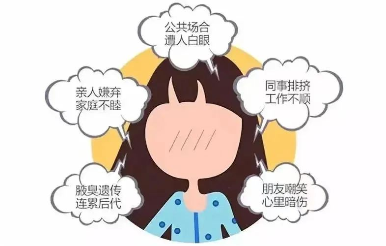健康科普腋臭的形成原因及治疗