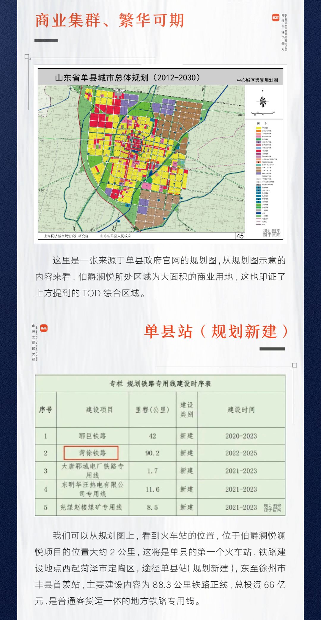 关于单县北城未来的规划只有极少人才能看得懂这些利好或许与你有关