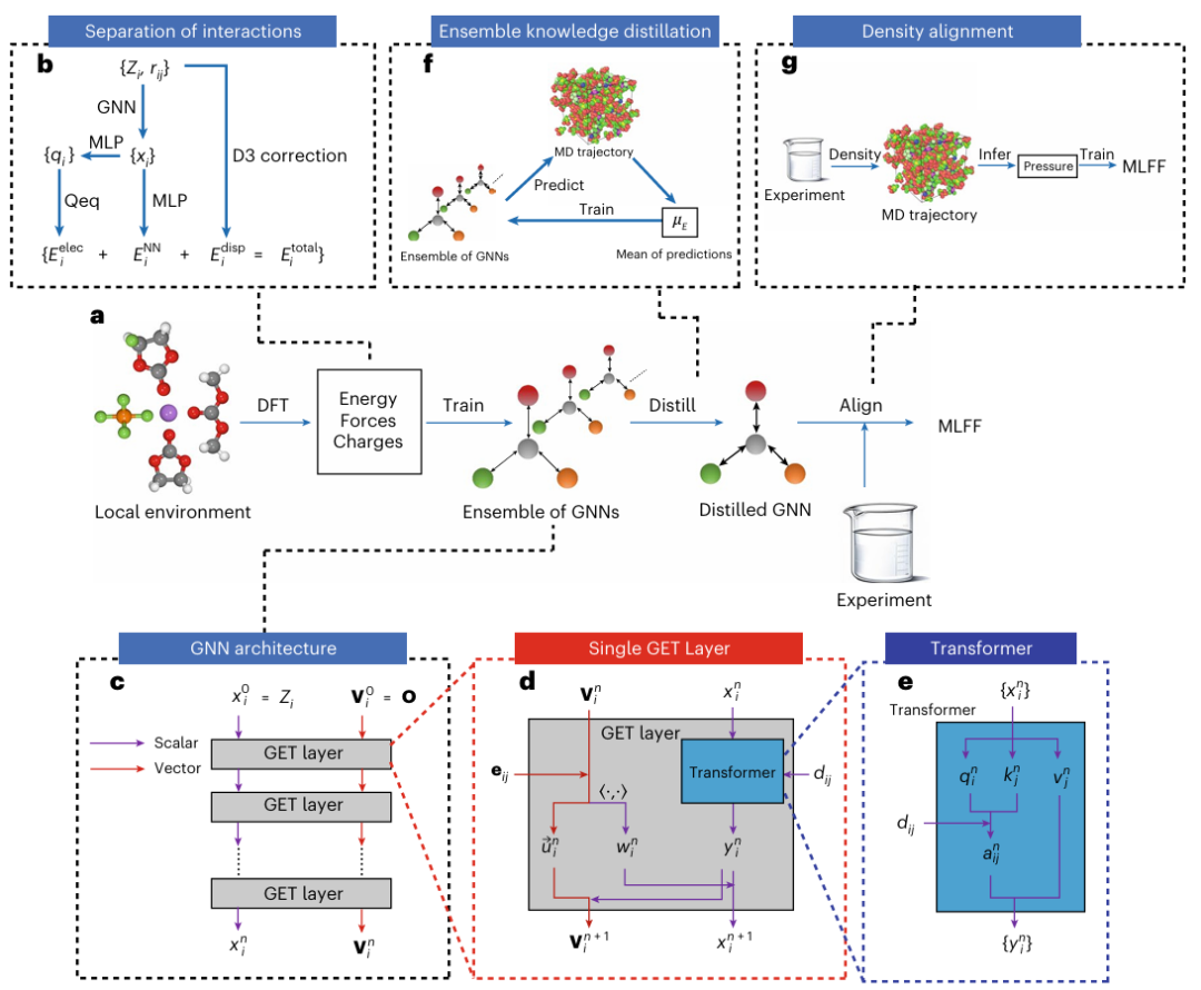 Nature子刊，字节跳动开发MD模拟预测框架，助力锂电池液体电解质研究