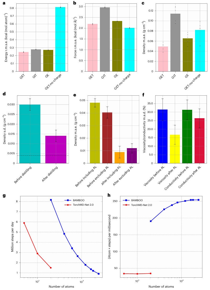 Nature子刊，字节跳动开发MD模拟预测框架，助力锂电池液体电解质研究