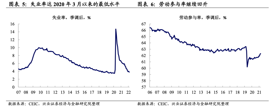 美國2月非農數據點評:從