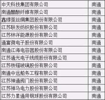 南通3個新組建部門成立｜南通新機場等項目寫入省政府工作報告｜一周回顧 未分類 第5張