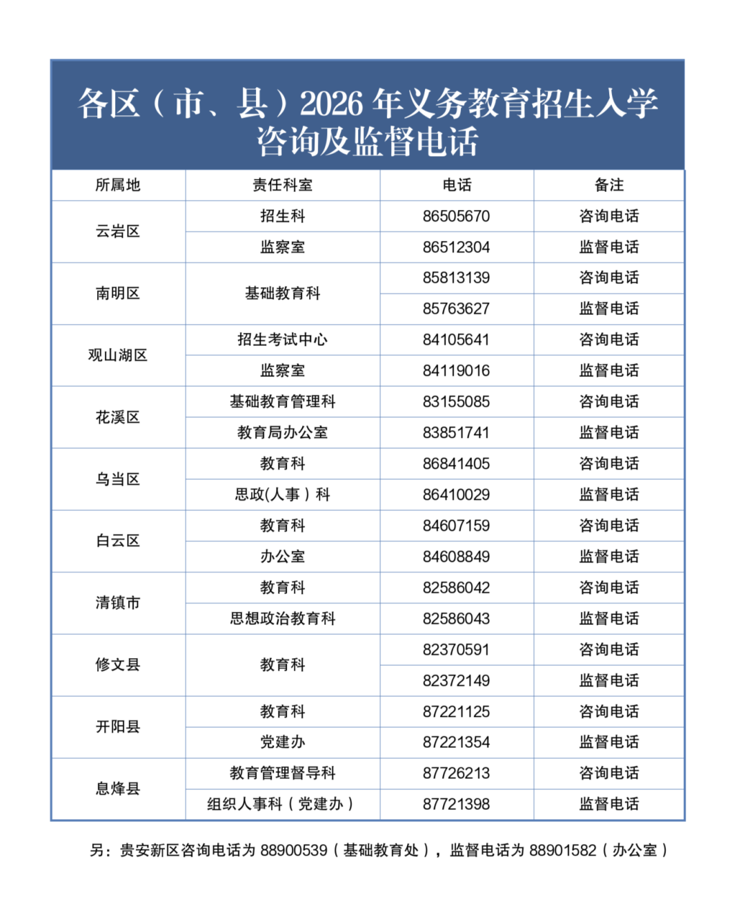 抓紧报名！贵阳市2026年义务教育入学网上登记最后两天