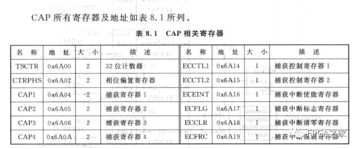 c语言学习路线图c语言经典编程282例_dsp原理及其c编程开发技术_dsp软件开发与c语言编程