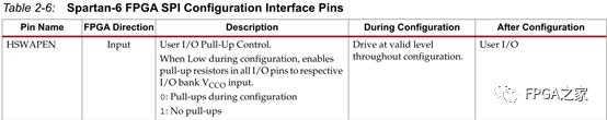 【经验分享】FPGA上电后IO的默认状态的图5