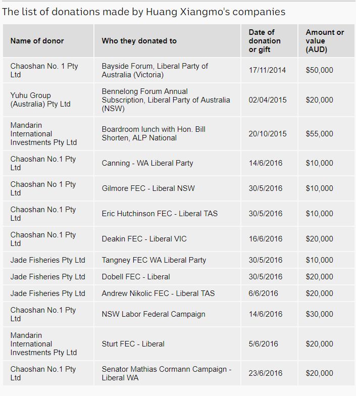 中國億萬富豪黃申請入籍澳洲被拒 永居身份也被取消 美國海外電視網usocctn Com