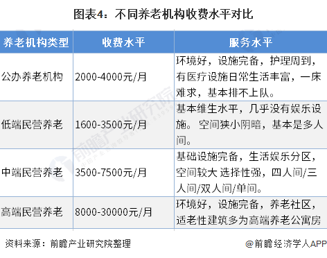 康养 | 2021年中国养老地产产业全景图谱