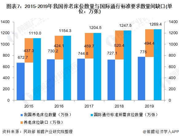 康养 | 2021年中国养老地产产业全景图谱