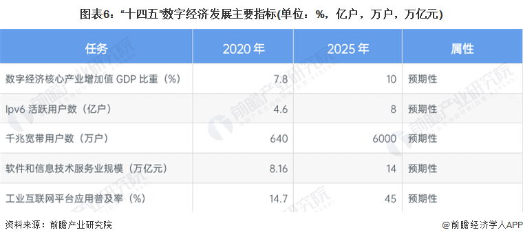 2023年中国云游戏行业政策汇总及解读（全）大力发展相关技术产业