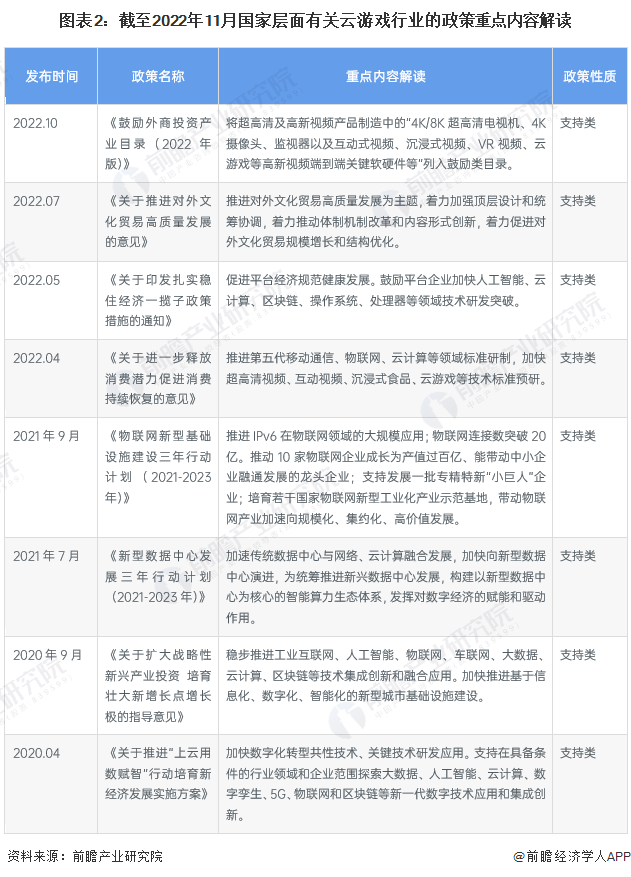 2023年中国云游戏行业政策汇总及解读（全）大力发展相关技术产业