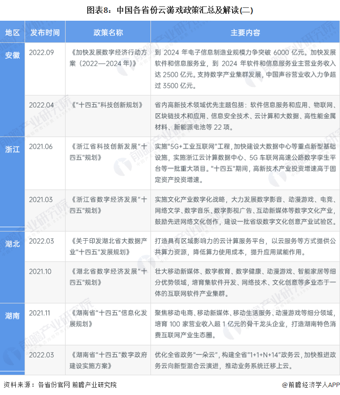 2023年中国云游戏行业政策汇总及解读（全）大力发展相关技术产业