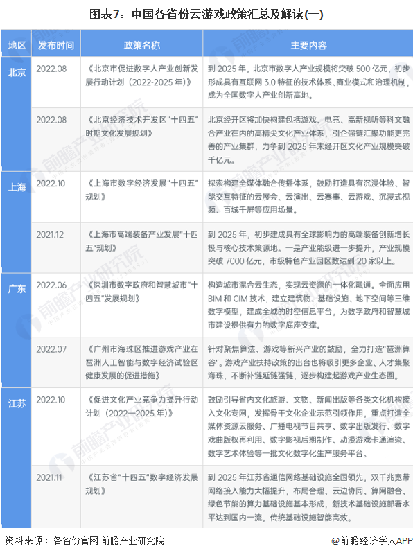 2023年中国云游戏行业政策汇总及解读（全）大力发展相关技术产业