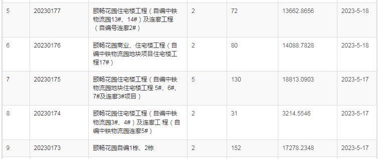 天河保利天瑞吹风价9字头，有哪些卖点？
