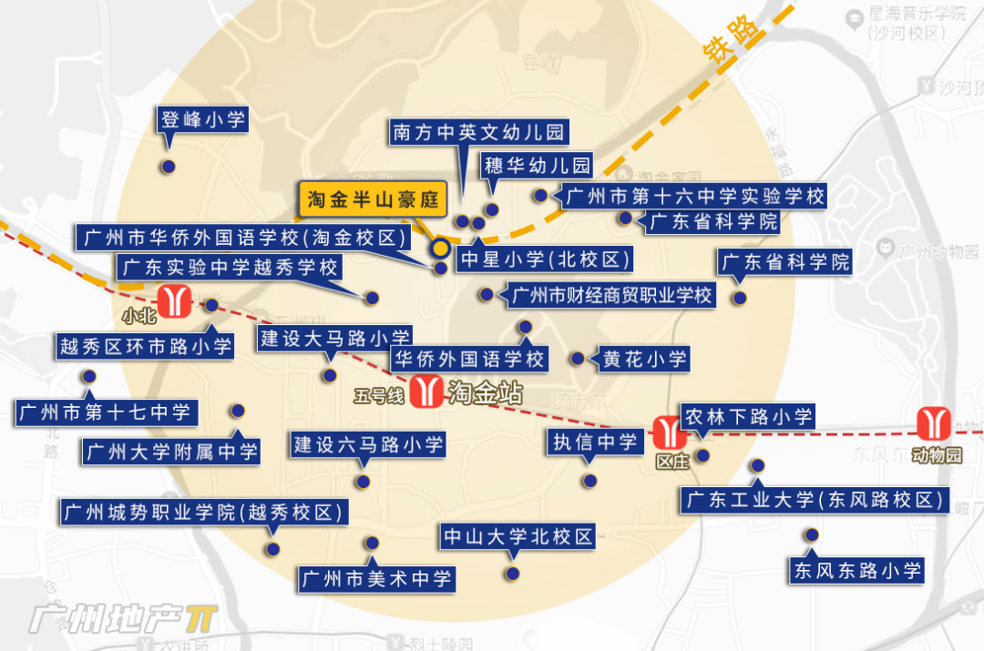 今年800-1000万买新房，这几个楼盘选一个吧！