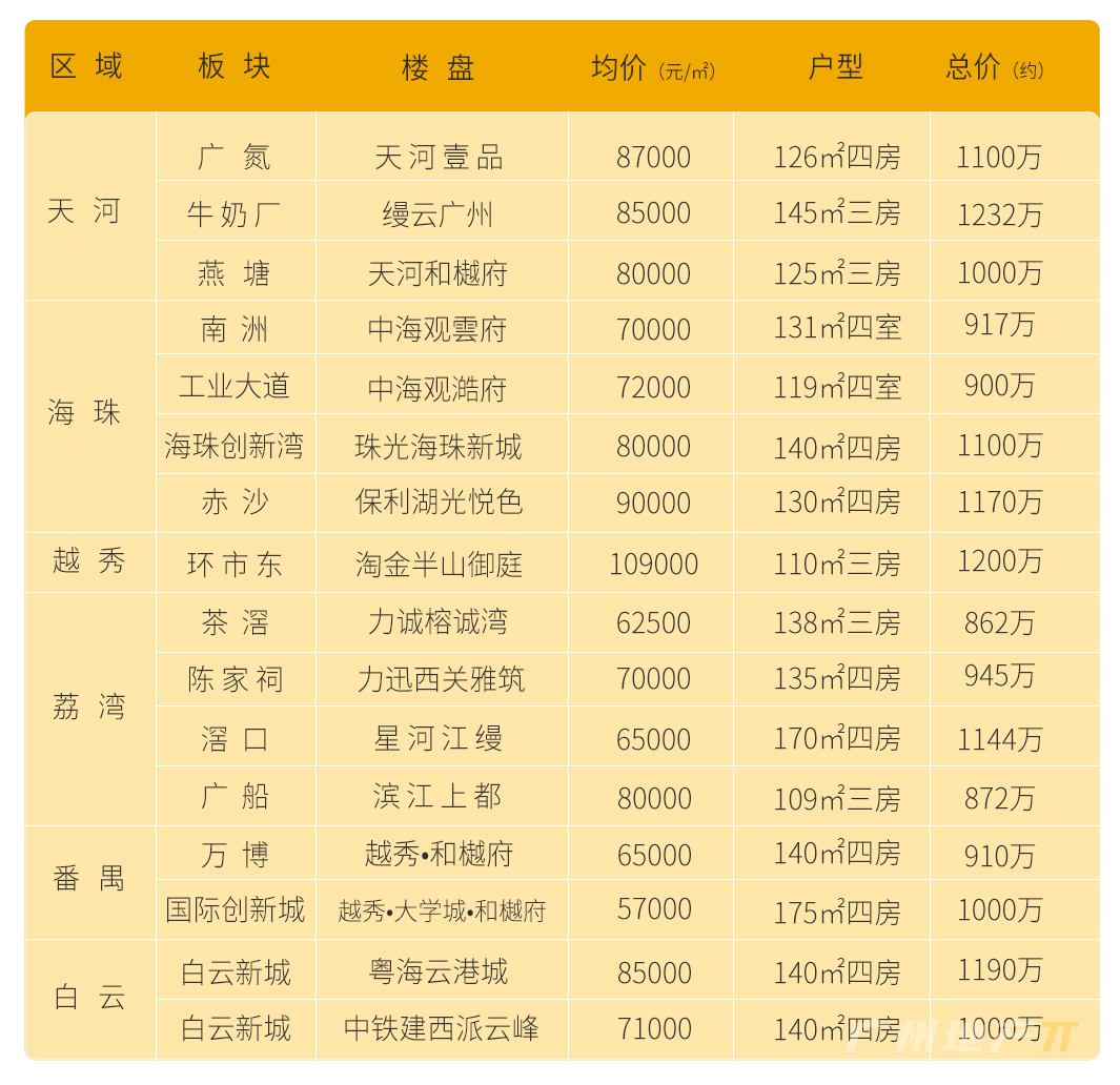 今年800-1000万买新房，这几个楼盘选一个吧！