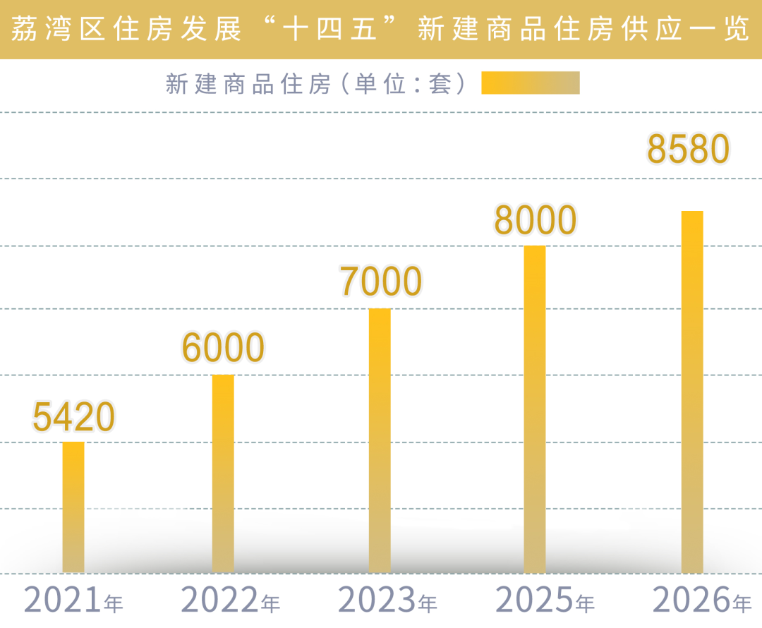 荔湾新盘供应量激增，有哪些在售楼盘值得买？