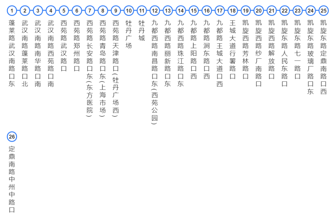 洛陽8路公交車路線圖公交站點