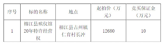 2022��ȫ��31ʡ�еط���֧����Ϊ��ֵ