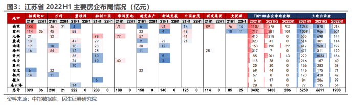 2022��ȫ��31ʡ�еط���֧����Ϊ��ֵ