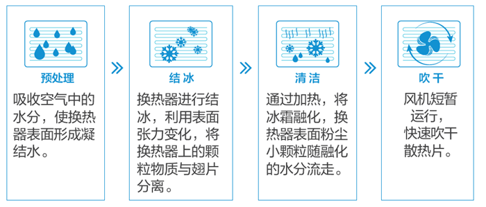 广州市高级技工学校