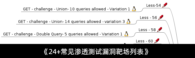 2020年某地区HVV信息搜集小结 - 图12