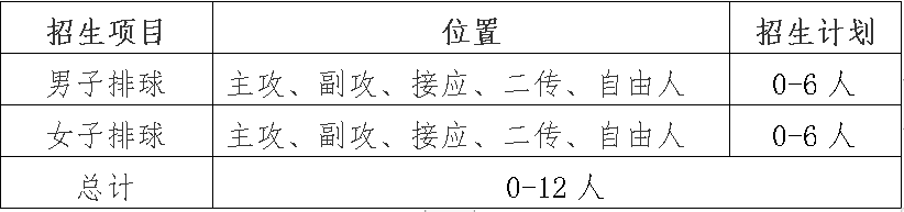 沈阳农业大学最低分数线_沈阳农业大学今年入取分数线_沈阳农业大学分数线