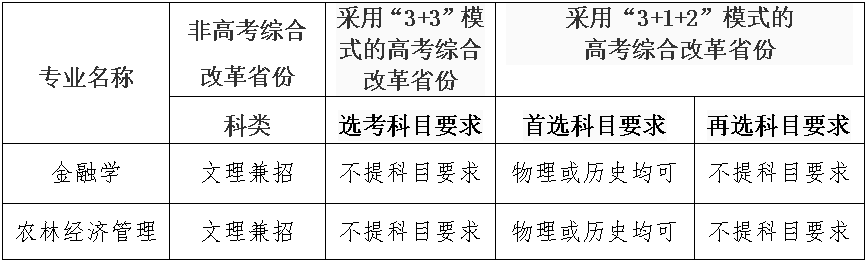 沈阳农业大学今年入取分数线_沈阳农业大学分数线_沈阳农业大学最低分数线