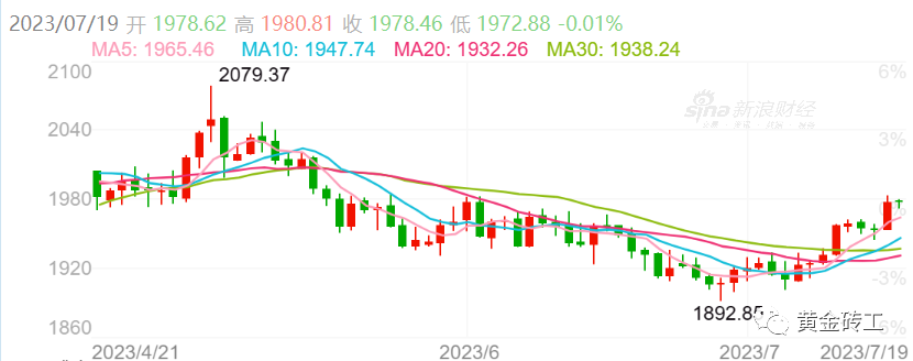 中国黄金价格新闻网_黄金最近新闻_财经新闻黄金价格