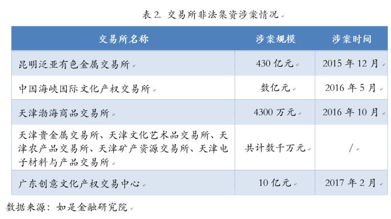 期货比特币骗局_以太币比特币是骗局吗_比特币期货对冲套利