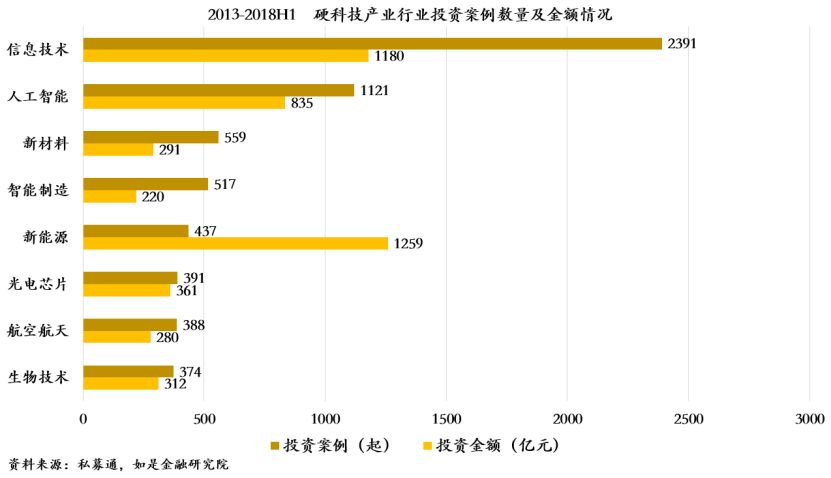 張奧平：科創板硬科技產業投融資現狀全解析 婚戀 第4張