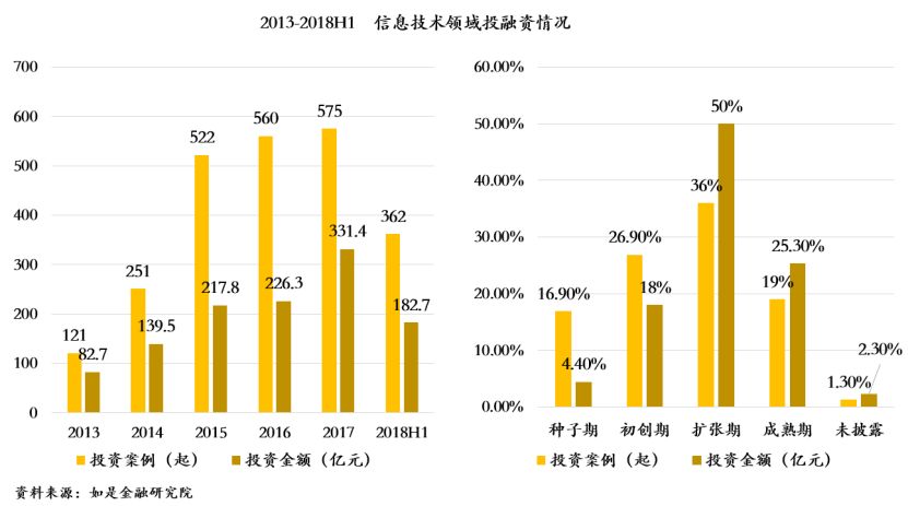 張奧平：科創板硬科技產業投融資現狀全解析 婚戀 第6張