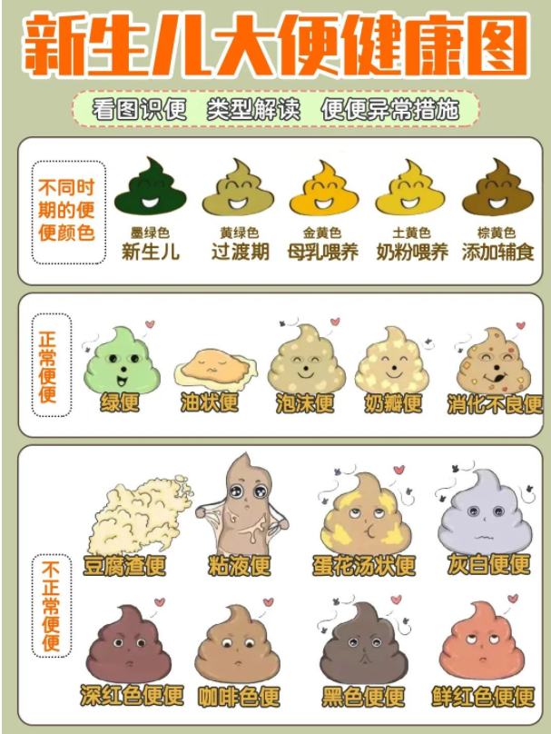 化验大便怎么采集给宝宝留便便做化验标本时应该如何正确留取？_https://www.jmylbn.com_新闻资讯_第2张