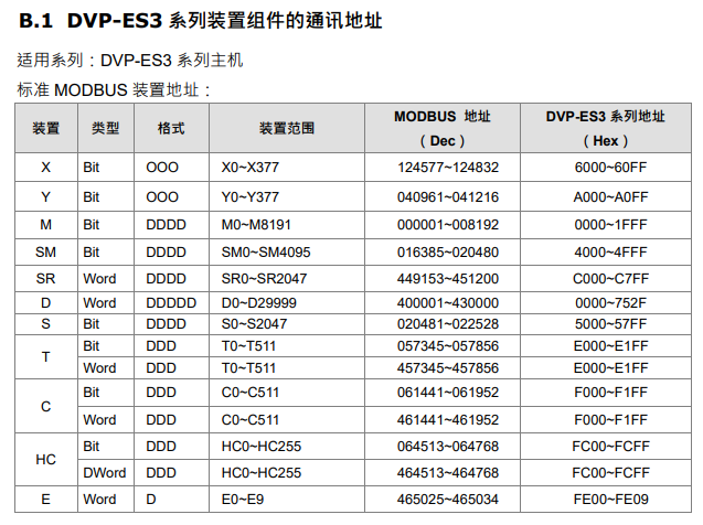 中机新能源开发有限公司 总经理_c#上位机控制单片机_上位机软件开发事例