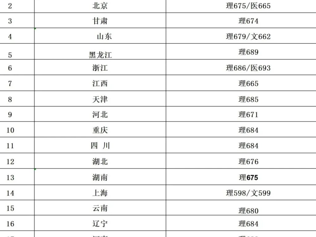 山東省2021本科線預估_山東省三本分數線2024_2820山東本科線