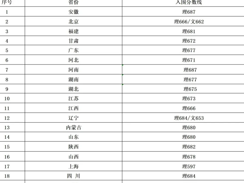 山东省三本分数线2024_2820山东本科线_山东省2021本科线预估