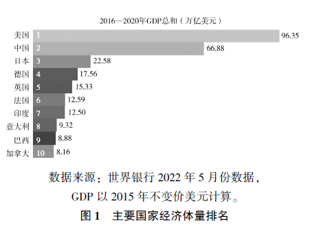 秦铮, 韩佳伟 | 世界科技强国:内涵、特征与建设思考