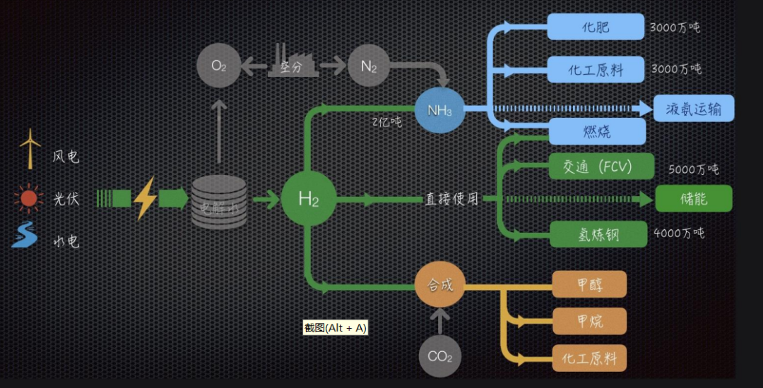 TGA在氫能材料中的應(yīng)用