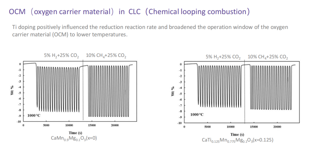 TGA在氫能材料中的應(yīng)用