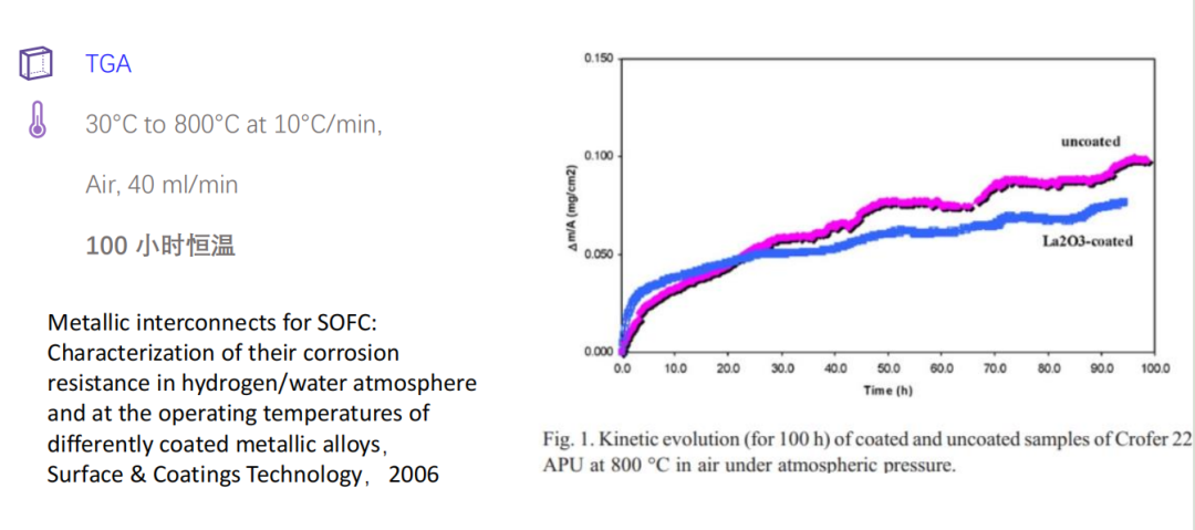 TGA在氫能材料中的應(yīng)用