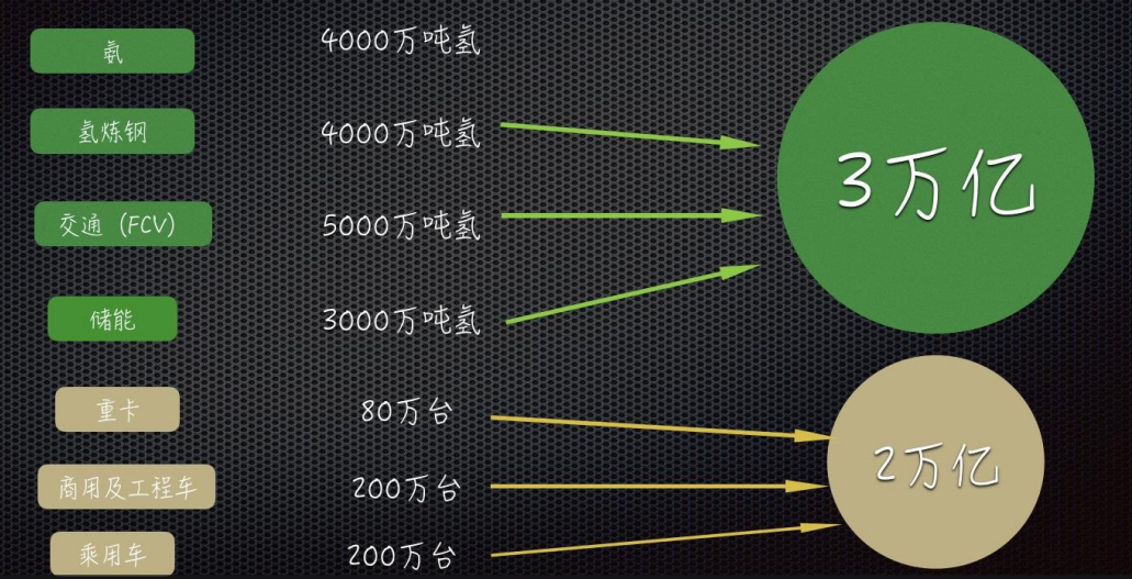 TGA在氫能材料中的應(yīng)用