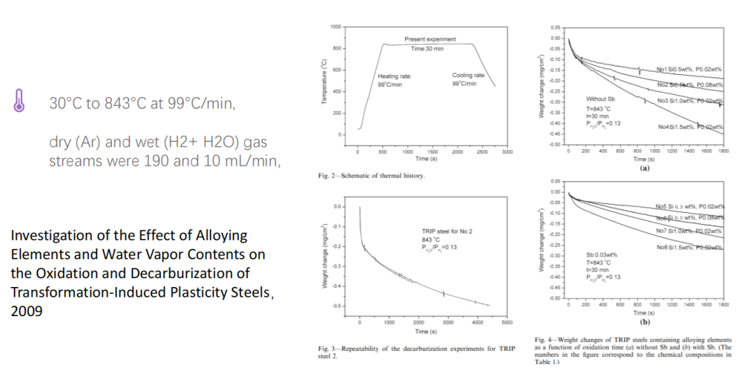 TGA在氫能材料中的應(yīng)用